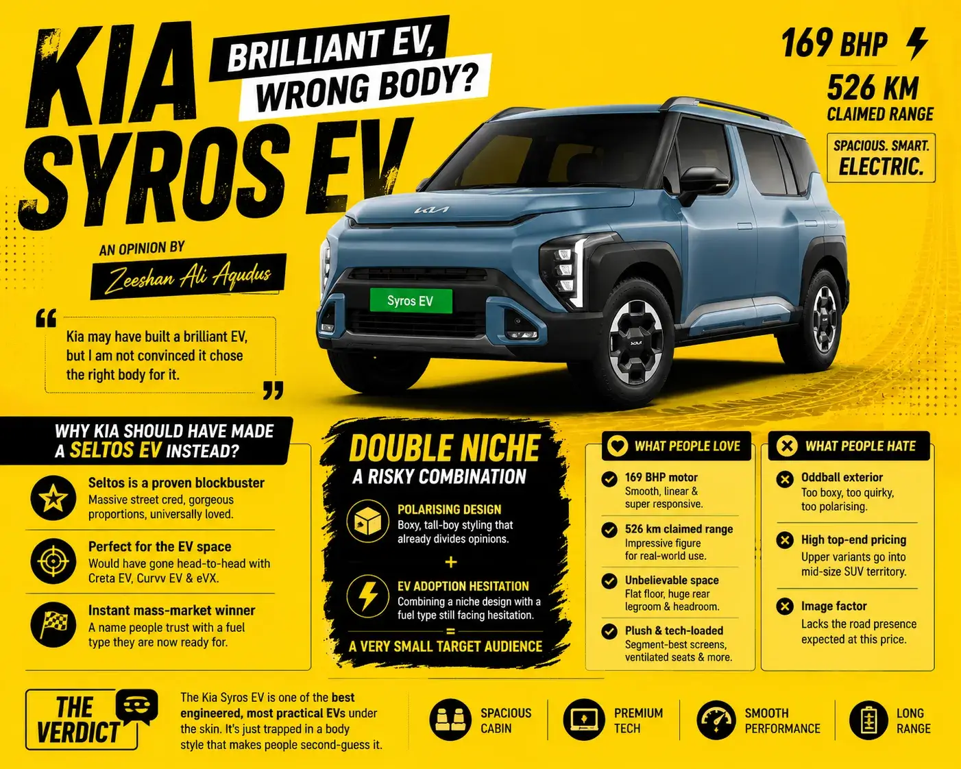 Kia Syros EV Review: Brilliant EV, Wrong Body? Here’s Why I Think Kia Missed the Point